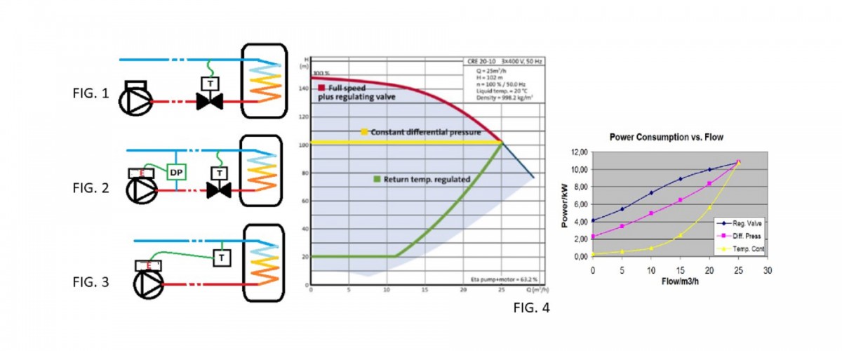 Control de Temperatura Para La Industria
